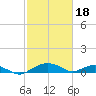 Smithville Road Bridge tide chart for Sunday, February 18, 2024