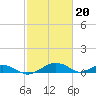 Smithville Road Bridge tide chart for Tuesday, February 20, 2024