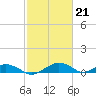 Smithville Road Bridge tide chart for Wednesday, February 21, 2024