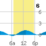 Smithville Road Bridge tide chart for Tuesday, February 6, 2024