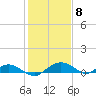 Smithville Road Bridge tide chart for Thursday, February 8, 2024