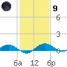 Smithville Road Bridge tide chart for Friday, February 9, 2024