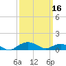 Smithville Road Bridge tide chart for Saturday, March 16, 2024