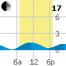 Smithville Road Bridge tide chart for Sunday, March 17, 2024