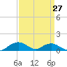 Smithville Road Bridge tide chart for Wednesday, March 27, 2024