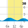Smithville Road Bridge tide chart for Saturday, March 30, 2024