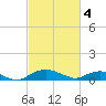 Smithville Road Bridge tide chart for Monday, March 4, 2024