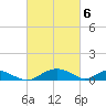 Smithville Road Bridge tide chart for Wednesday, March 6, 2024