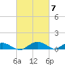 Smithville Road Bridge tide chart for Thursday, March 7, 2024