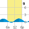 Smithville Road Bridge tide chart for Saturday, March 9, 2024