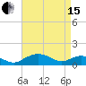 Smithville Road Bridge tide chart for Monday, April 15, 2024
