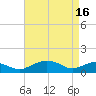 Smithville Road Bridge tide chart for Tuesday, April 16, 2024