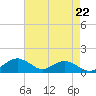 Smithville Road Bridge tide chart for Monday, April 22, 2024