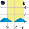 Smithville Road Bridge tide chart for Monday, April 8, 2024