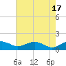 Smithville Road Bridge tide chart for Friday, May 17, 2024
