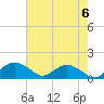 Smithville Road Bridge tide chart for Monday, May 6, 2024