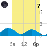 Smithville Road Bridge tide chart for Tuesday, May 7, 2024