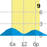 Smithville Road Bridge tide chart for Thursday, May 9, 2024