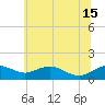 Smithville Road Bridge tide chart for Saturday, June 15, 2024