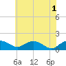 Smithville Road Bridge tide chart for Saturday, June 1, 2024