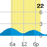 Smithville Road Bridge tide chart for Saturday, June 22, 2024
