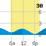 Smithville Road Bridge tide chart for Sunday, June 30, 2024