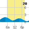 Smithville Road Bridge tide chart for Saturday, July 20, 2024