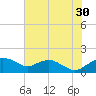 Smithville Road Bridge tide chart for Tuesday, July 30, 2024