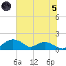 Smithville Road Bridge tide chart for Friday, July 5, 2024