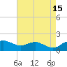 Smithville Road Bridge tide chart for Thursday, August 15, 2024