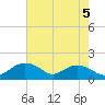 Smithville Road Bridge tide chart for Monday, August 5, 2024