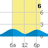 Smithville Road Bridge tide chart for Tuesday, August 6, 2024