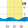 Smithville Road Bridge tide chart for Tuesday, September 10, 2024