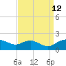 Smithville Road Bridge tide chart for Thursday, September 12, 2024