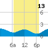Smithville Road Bridge tide chart for Friday, September 13, 2024