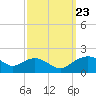 Smithville Road Bridge tide chart for Monday, September 23, 2024