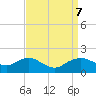 Smithville Road Bridge tide chart for Saturday, September 7, 2024