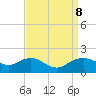 Smithville Road Bridge tide chart for Sunday, September 8, 2024