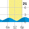Smithville Road Bridge tide chart for Monday, October 21, 2024