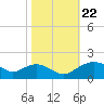 Smithville Road Bridge tide chart for Tuesday, October 22, 2024