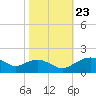 Smithville Road Bridge tide chart for Wednesday, October 23, 2024