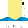 Smithville Road Bridge tide chart for Sunday, October 6, 2024