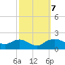 Smithville Road Bridge tide chart for Monday, October 7, 2024