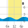 Smithville Road Bridge tide chart for Tuesday, October 8, 2024