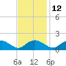 Smithville Road Bridge tide chart for Tuesday, November 12, 2024