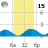 Smithville Road Bridge tide chart for Friday, November 15, 2024