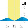 Smithville Road Bridge tide chart for Tuesday, November 19, 2024