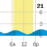 Smithville Road Bridge tide chart for Thursday, November 21, 2024