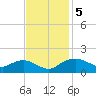 Smithville Road Bridge tide chart for Tuesday, November 5, 2024