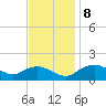 Smithville Road Bridge tide chart for Friday, November 8, 2024
